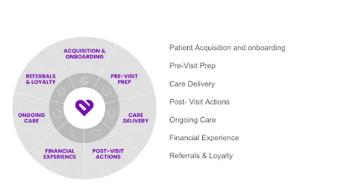 patient communication conversation
