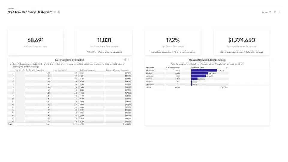 modern health provider dashboard